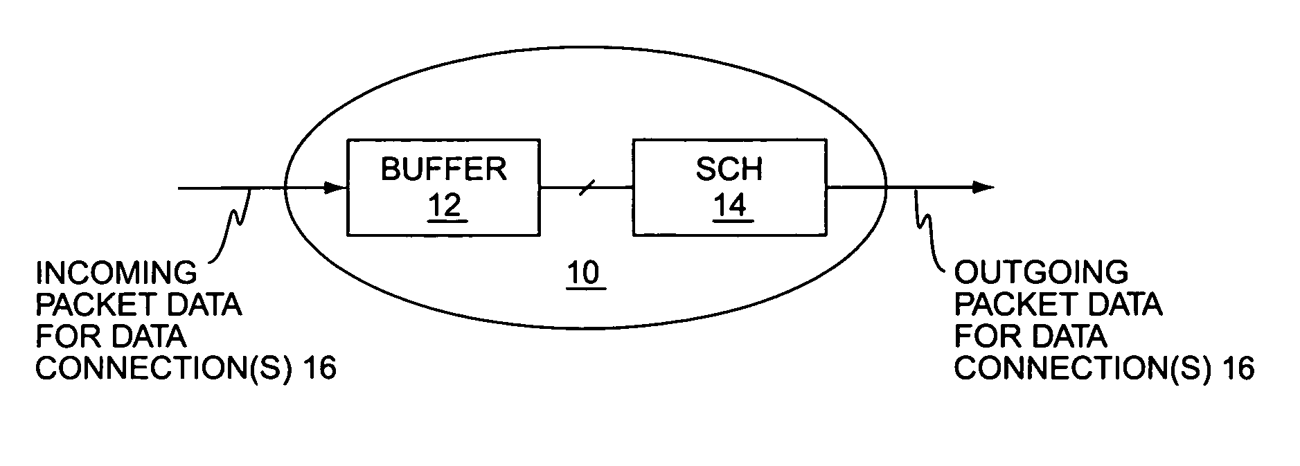 Method and apparatus for improving scheduling in packet data networks