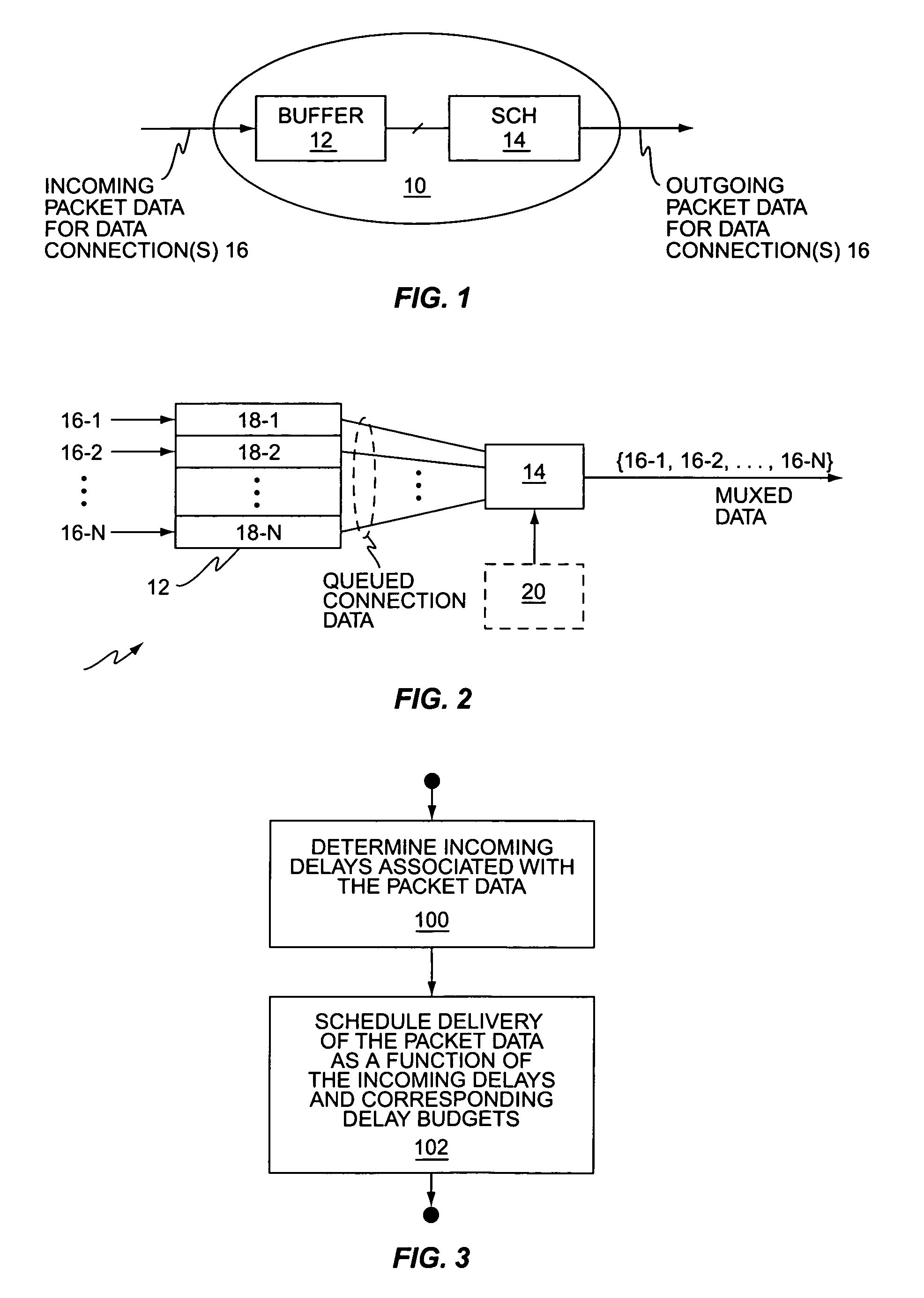 Method and apparatus for improving scheduling in packet data networks