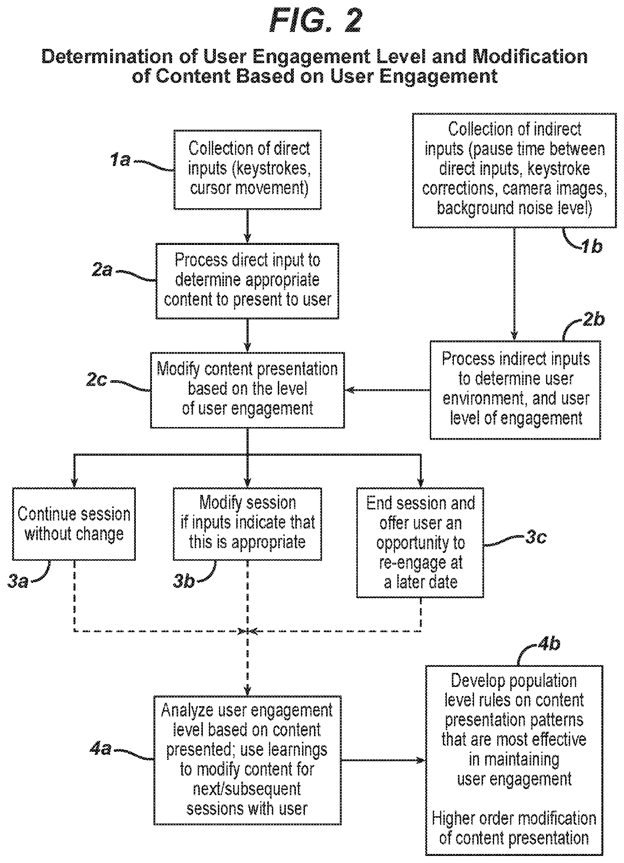 Method and system for enhancing user engagement during wellness program interaction