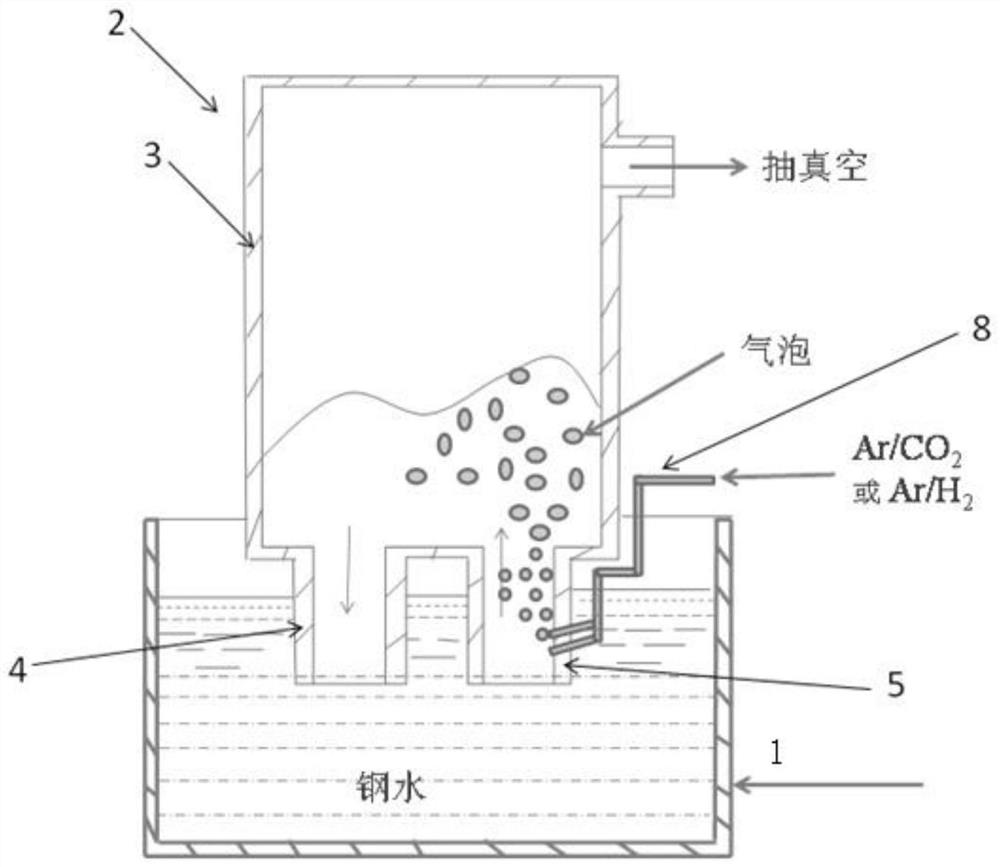 A method for rh deep decarburization of molten steel