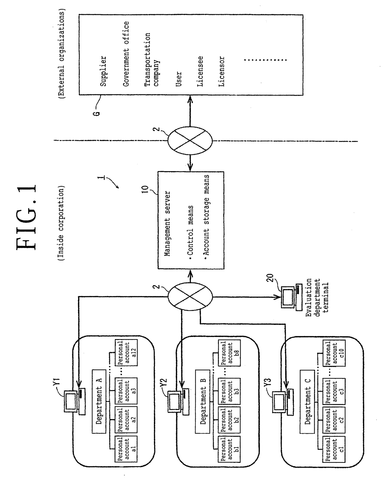 Personnel management system