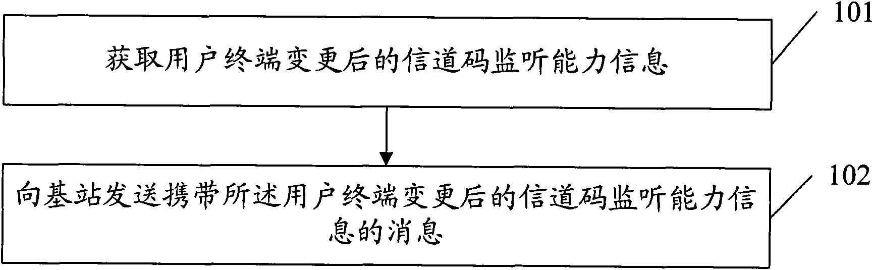 Method, device and system for sending and acquiring information