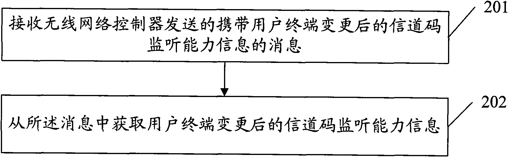 Method, device and system for sending and acquiring information