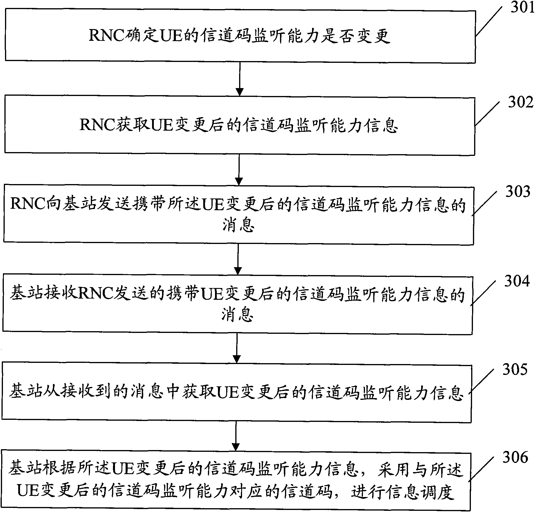 Method, device and system for sending and acquiring information