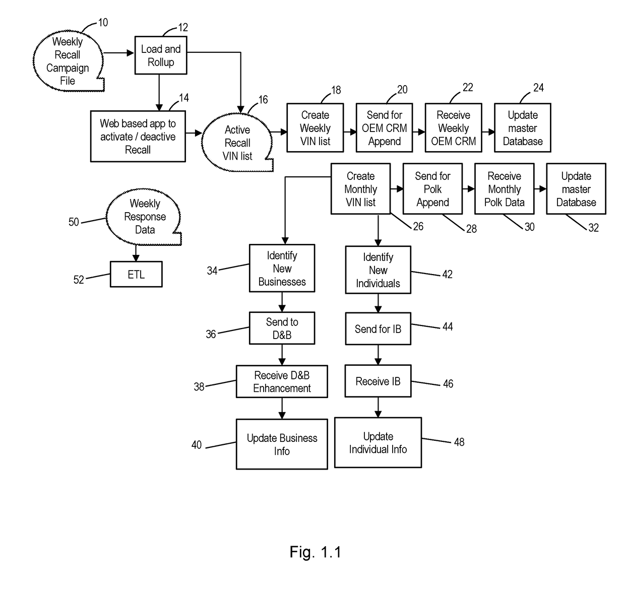 Automotive Recall System and Method