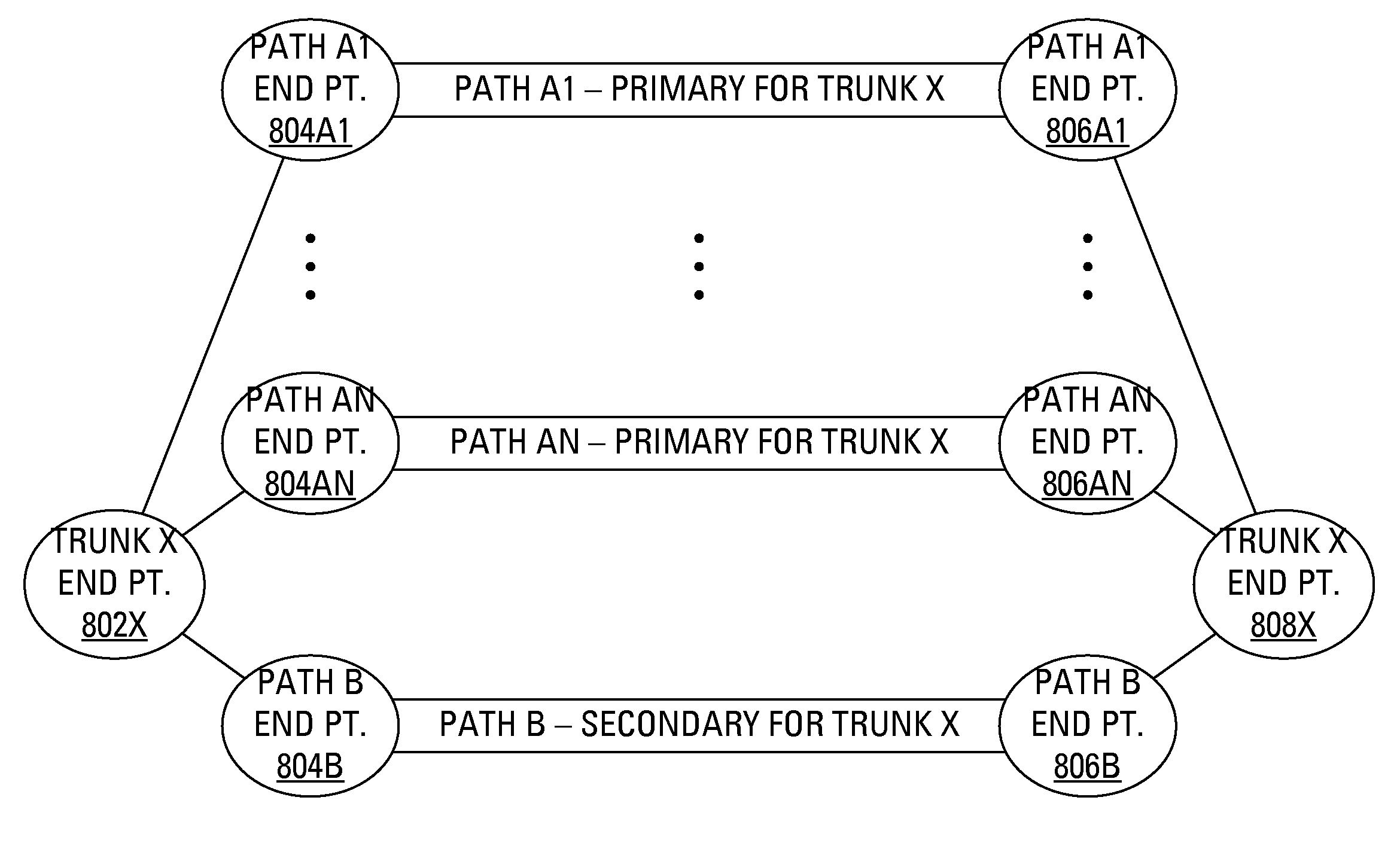 Facilitating automatic protection switching for provider backbone network