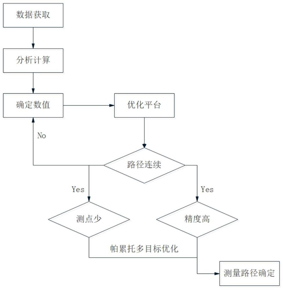 Accurate and economical method for mobile measurement of street thermal environment