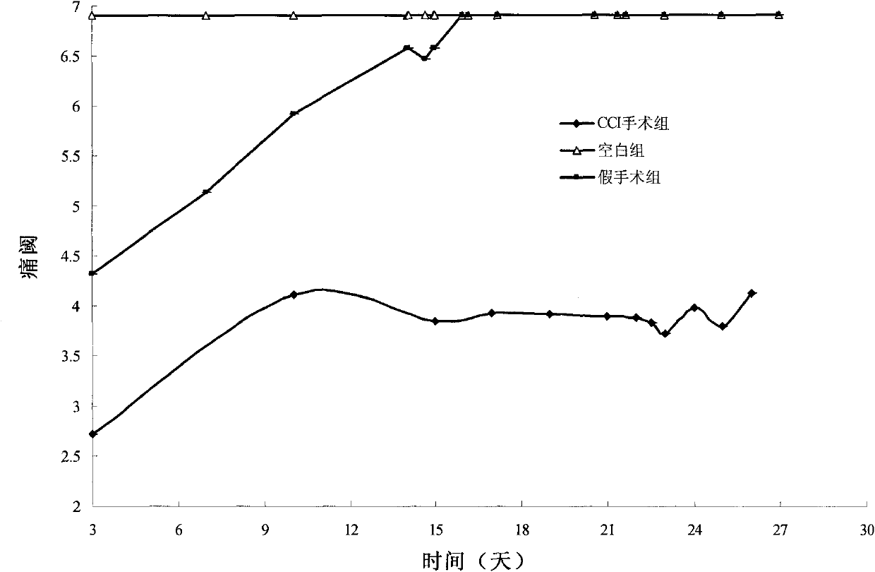 Application of 4-formylphenyl-beta-D-glucoside compounds in treating chronic neuropathic pains