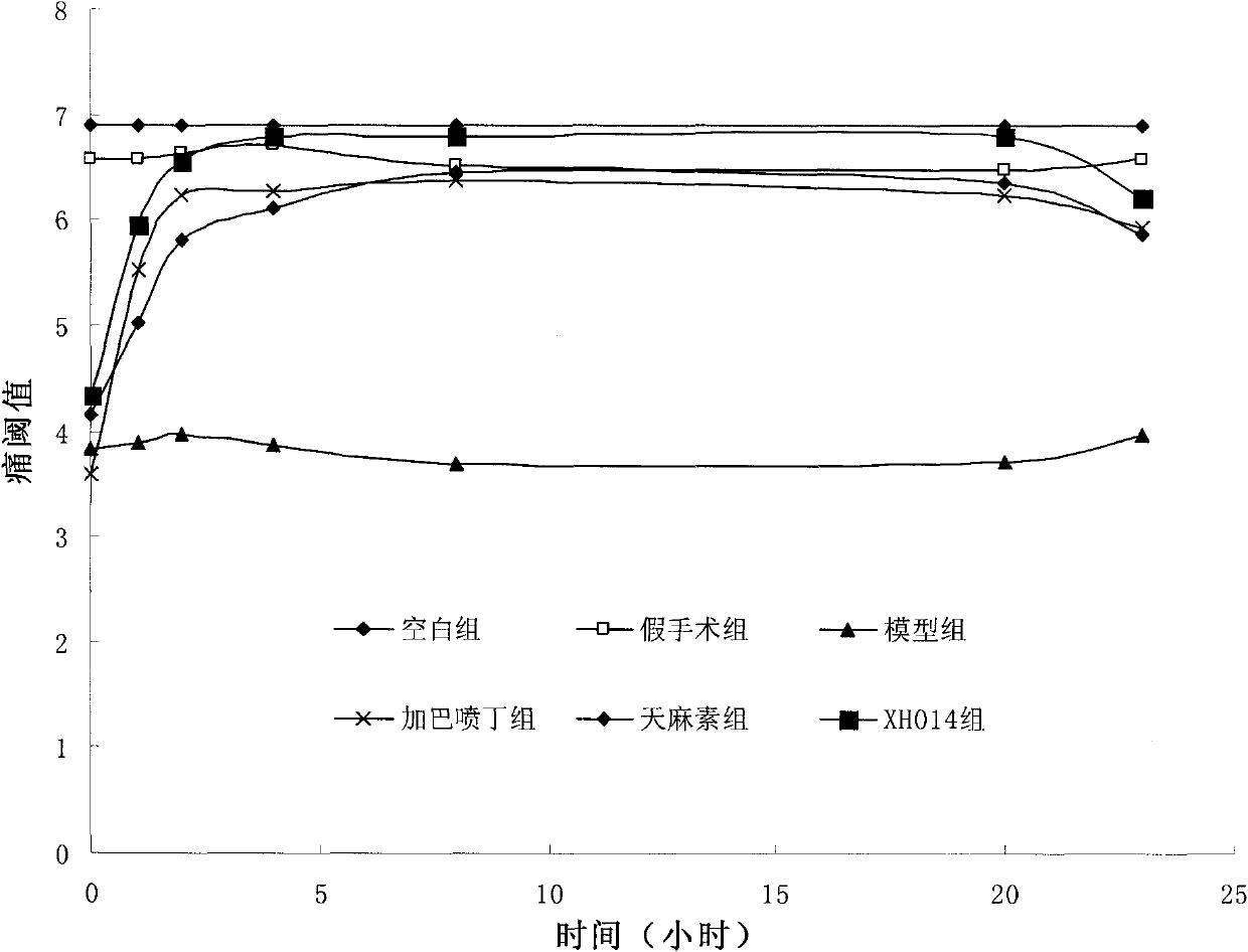 Application of 4-formylphenyl-beta-D-glucoside compounds in treating chronic neuropathic pains