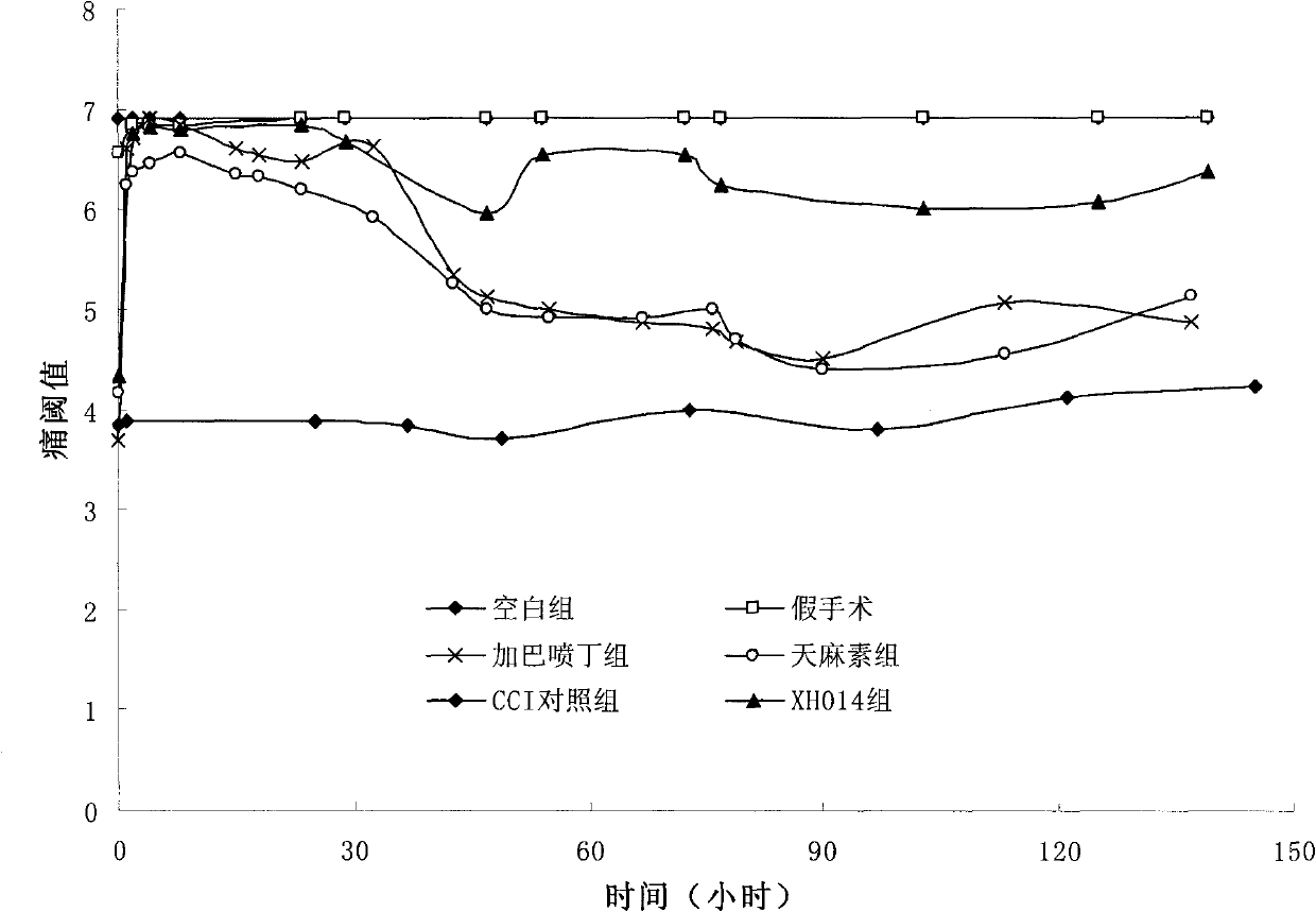 Application of 4-formylphenyl-beta-D-glucoside compounds in treating chronic neuropathic pains