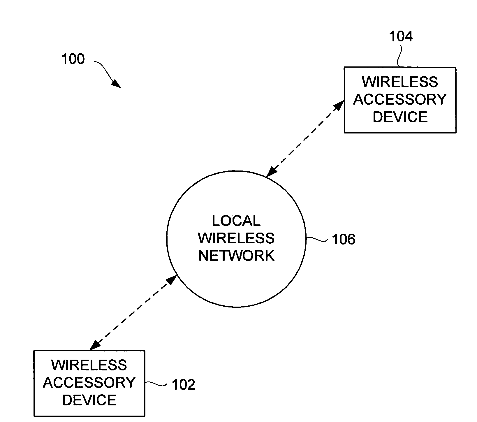 Automated pairing of wireless accessories with host devices