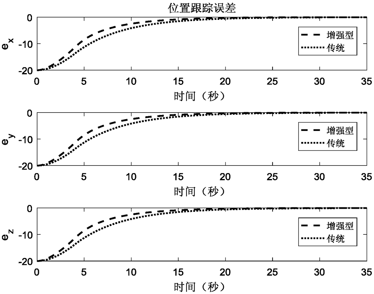 Finite-time control method for four-rotor aircraft based on hyperbolic sinusoidal enhanced constant speed approach law and fast terminal sliding mode surface