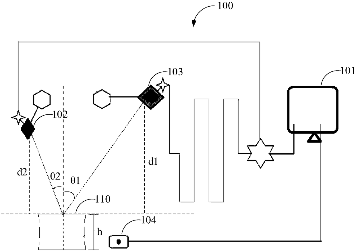 Method and equipment for computational vision detection and computer readable storage medium