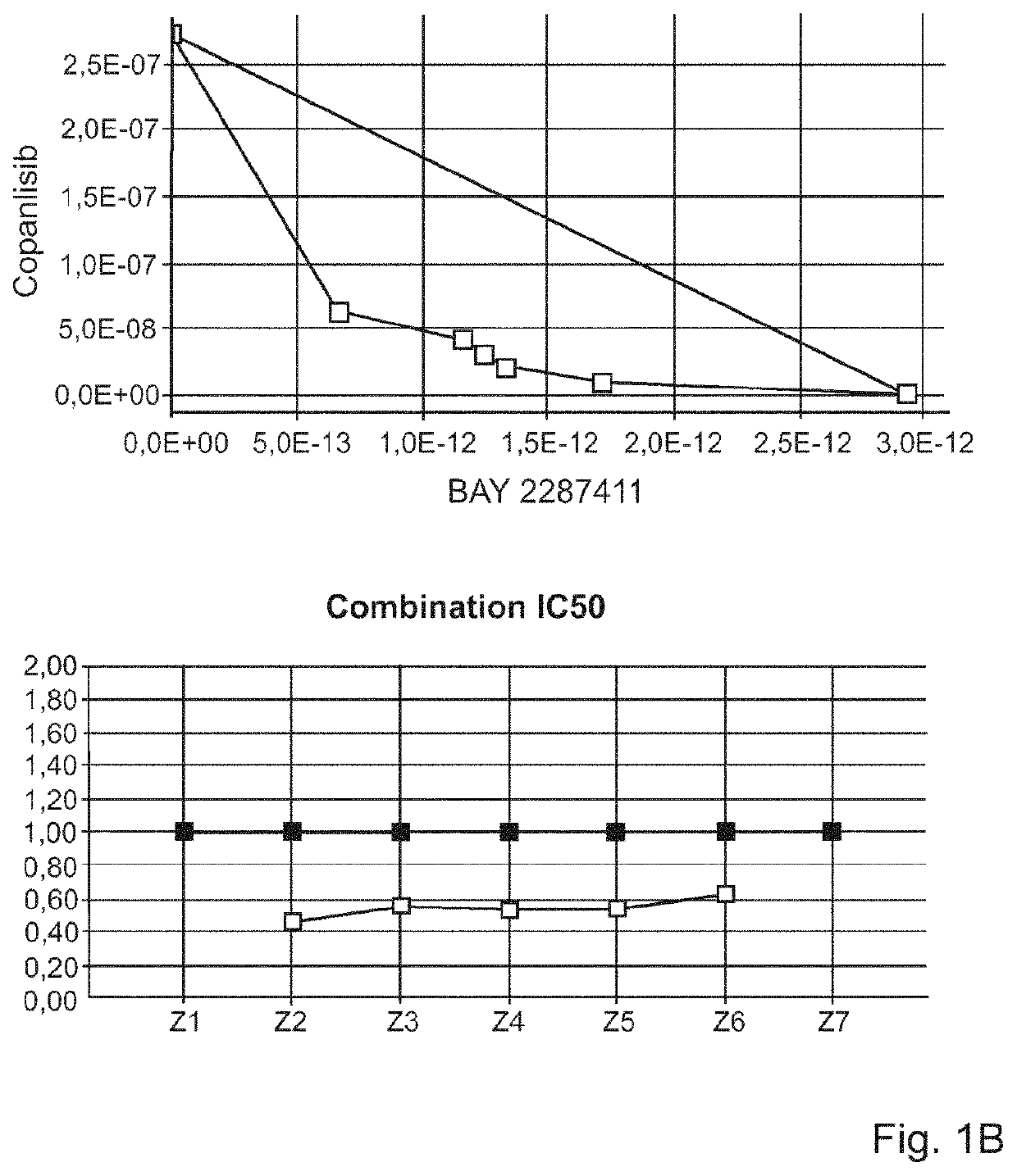 Combination of pi3k-inhibitors and targeted thorium conjugates