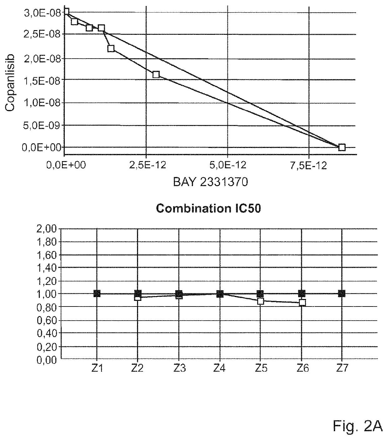 Combination of pi3k-inhibitors and targeted thorium conjugates