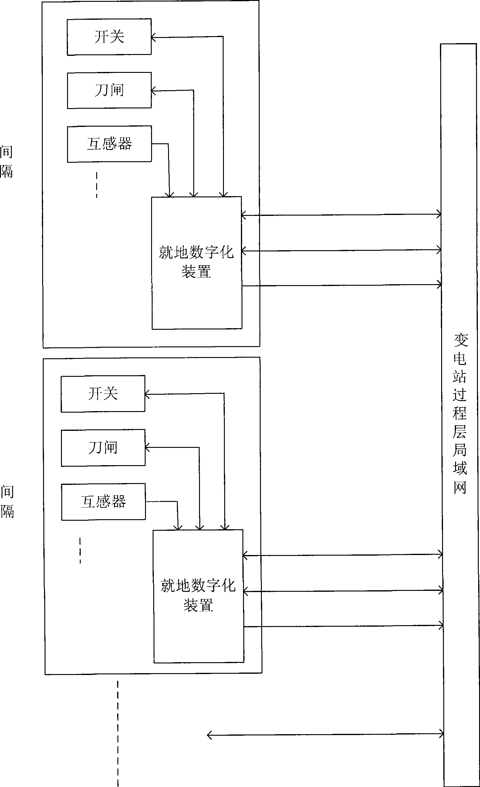 In-situ digitalization method and apparatus for transforming plant primary equipment