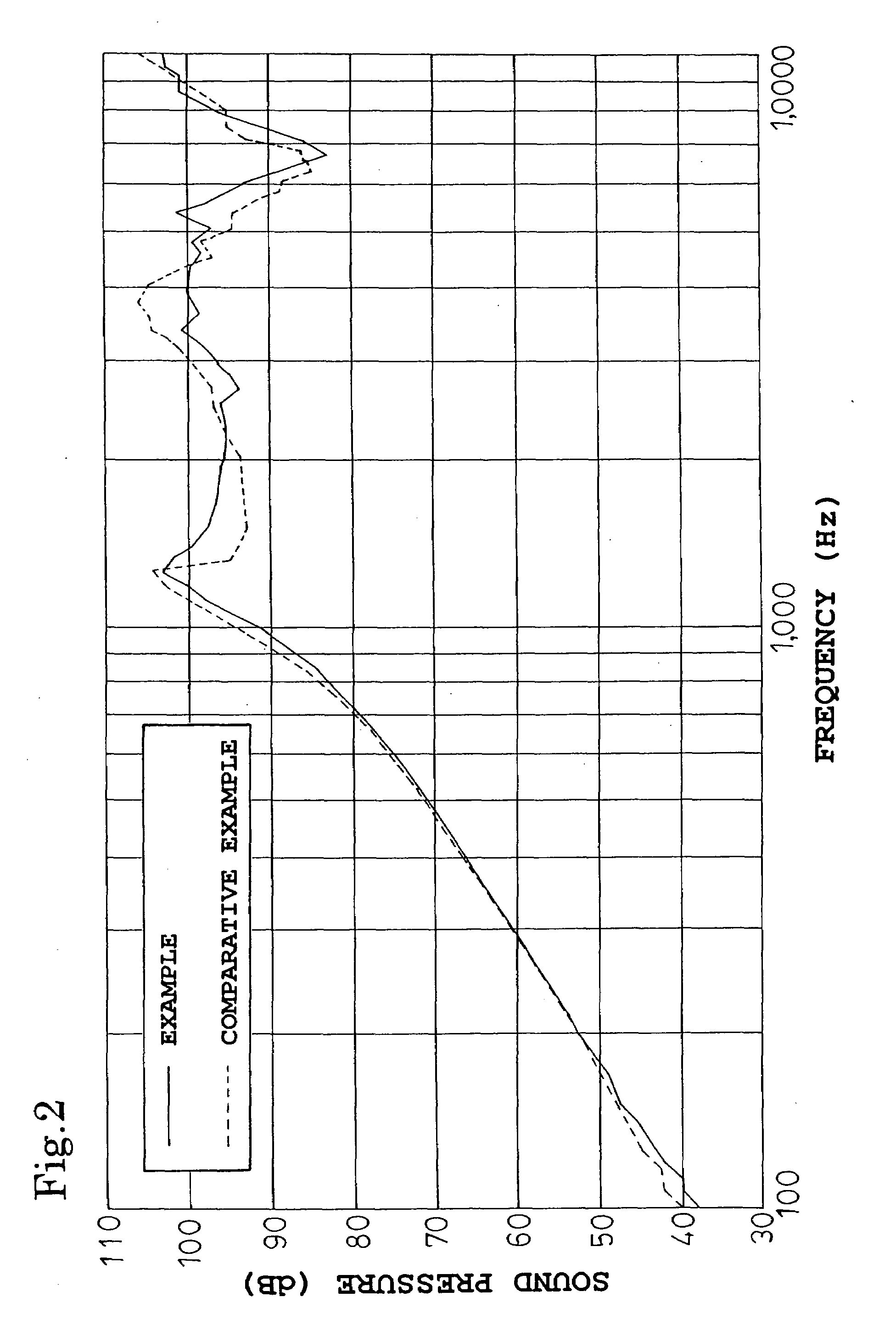 Piezoelectric electroacoustic transducing device