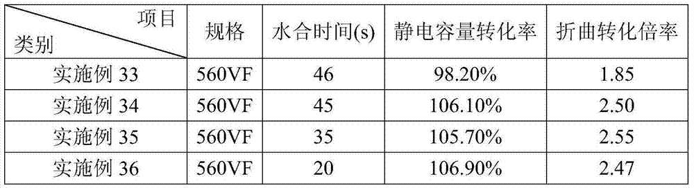 High-conversion-rate formed liquid, formed foil and forming method thereof