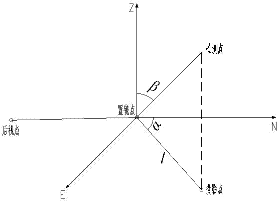 Precise locating detecting method for truss girder