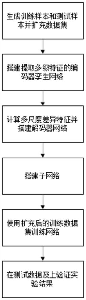 Optical remote sensing image change detection method, storage medium and computing device