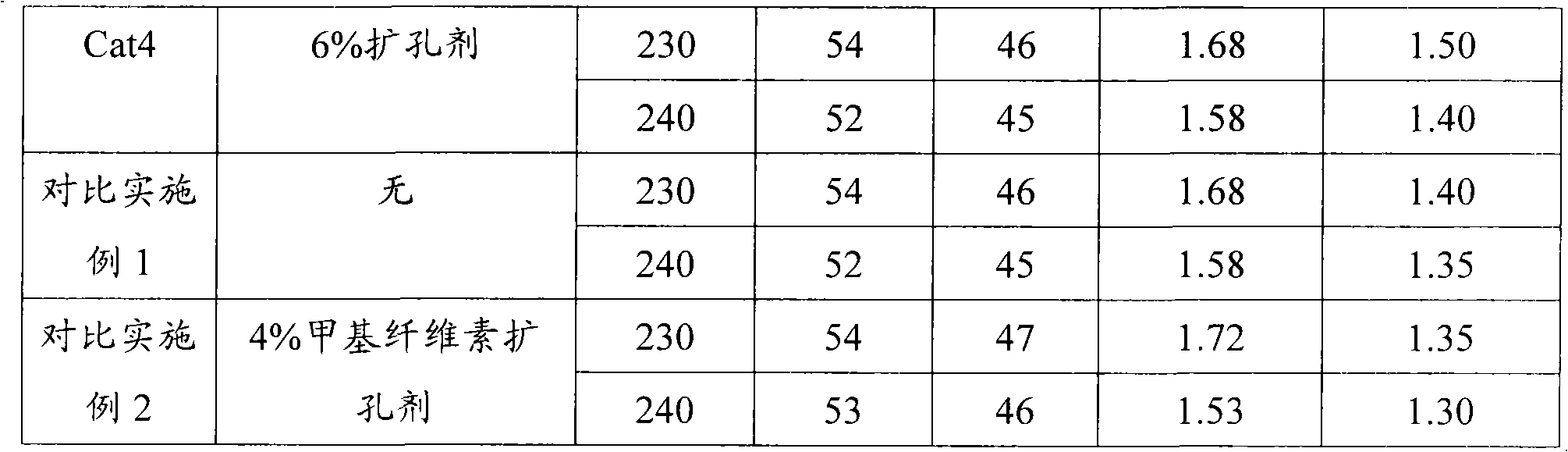 Copper-based catalyst containing inorganic expanding agent and preparation method thereof