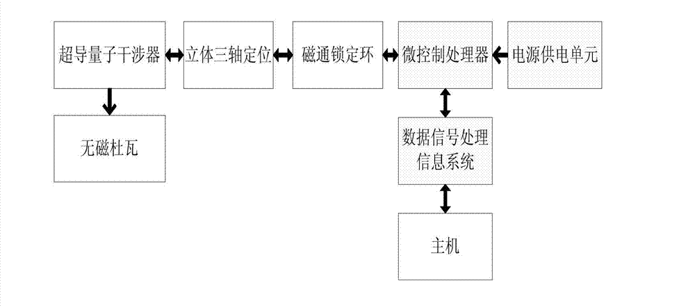 Superconducting weak magnetic signal detection magnetometer