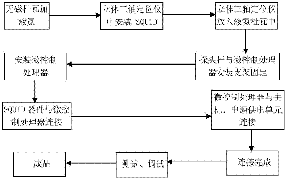 Superconducting weak magnetic signal detection magnetometer