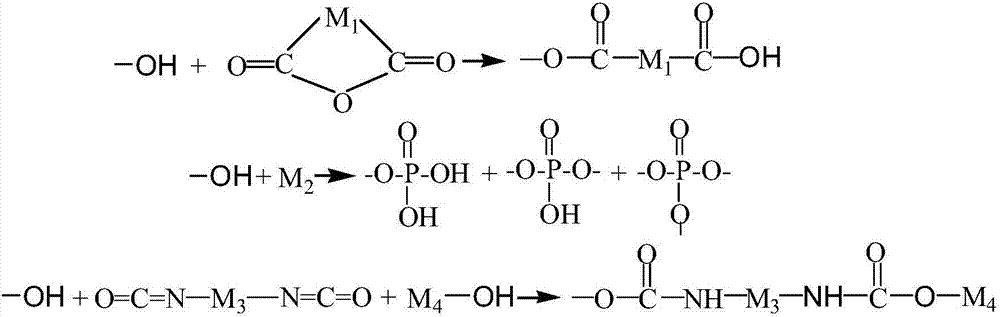 Preparation method of hyper-branched macromolecular adhesion promoter for paint