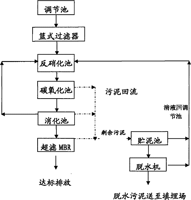 Deformer special for treating landfill leachate