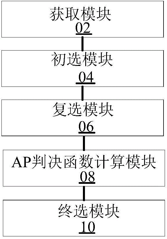 WIFI automatic association method and intelligent terminal