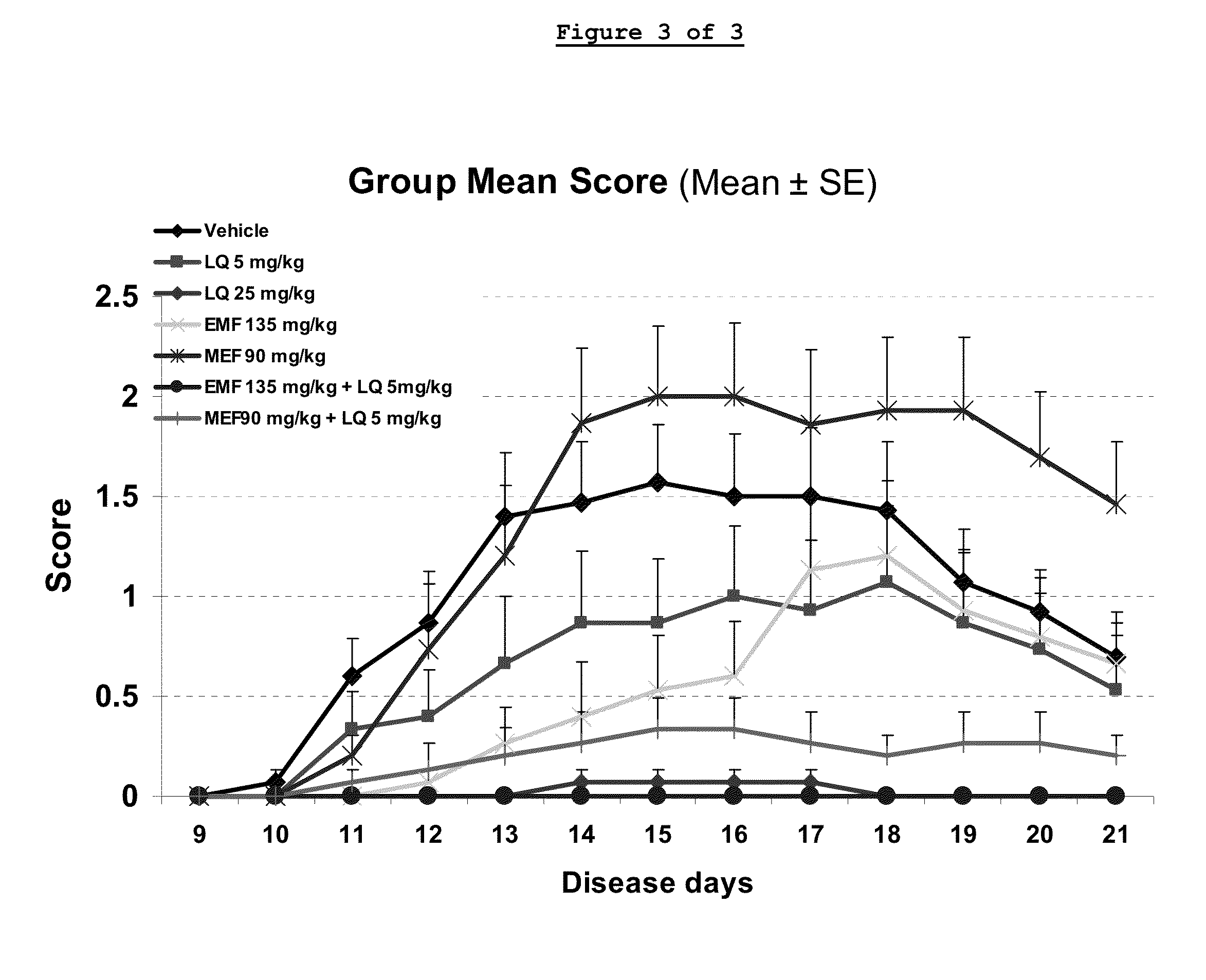 Laquinimod Combination Therapy For Treatment Of Multiple Sclerosis