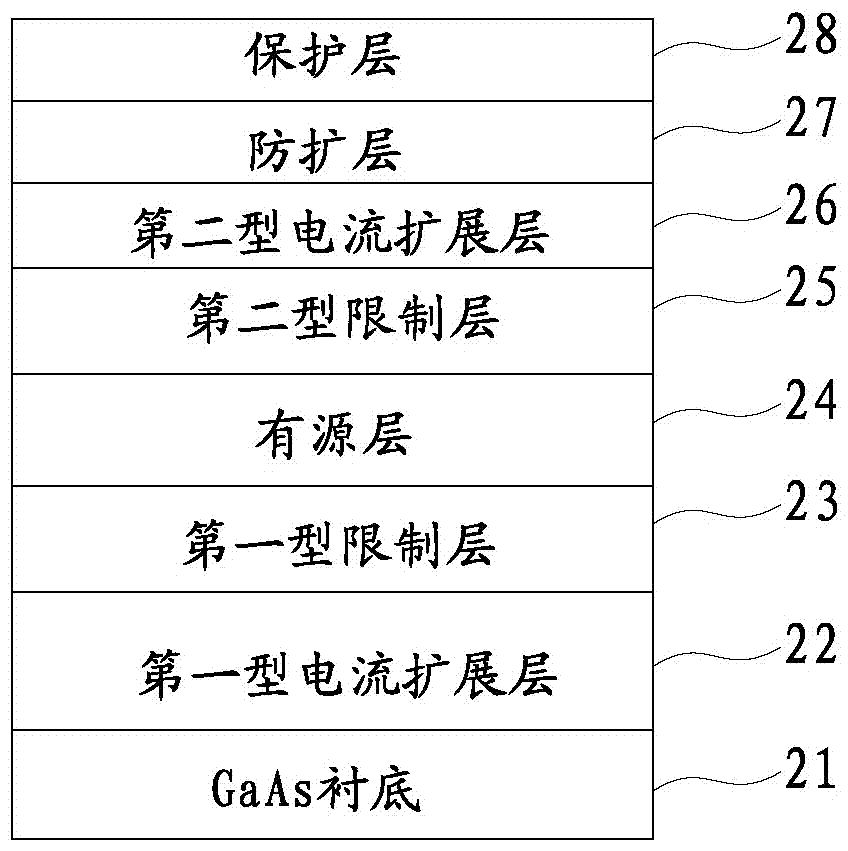 A light-emitting diode with an anti-expansion layer and its manufacturing method