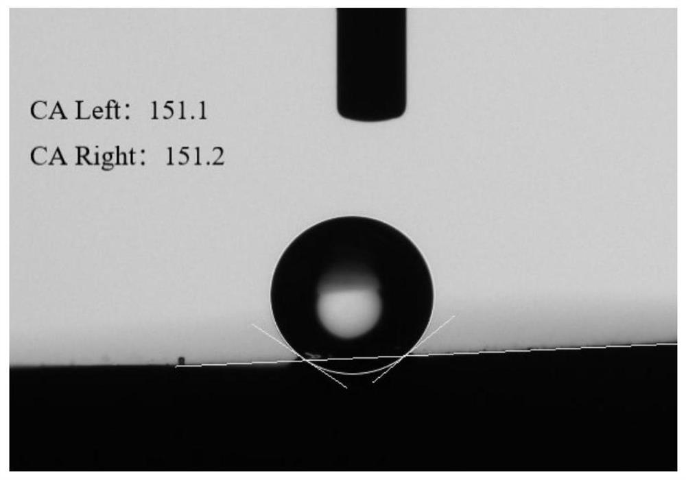 Composite material with nickel-based super-hydrophobic nano CeO2 composite coating and preparation method of composite material