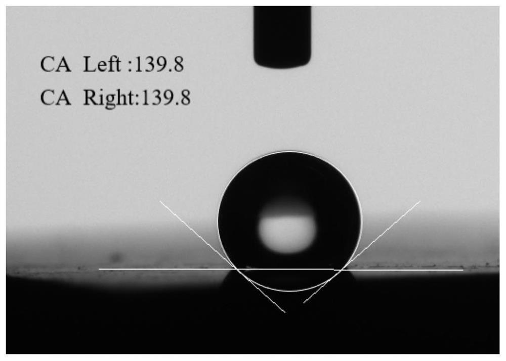 Composite material with nickel-based super-hydrophobic nano CeO2 composite coating and preparation method of composite material