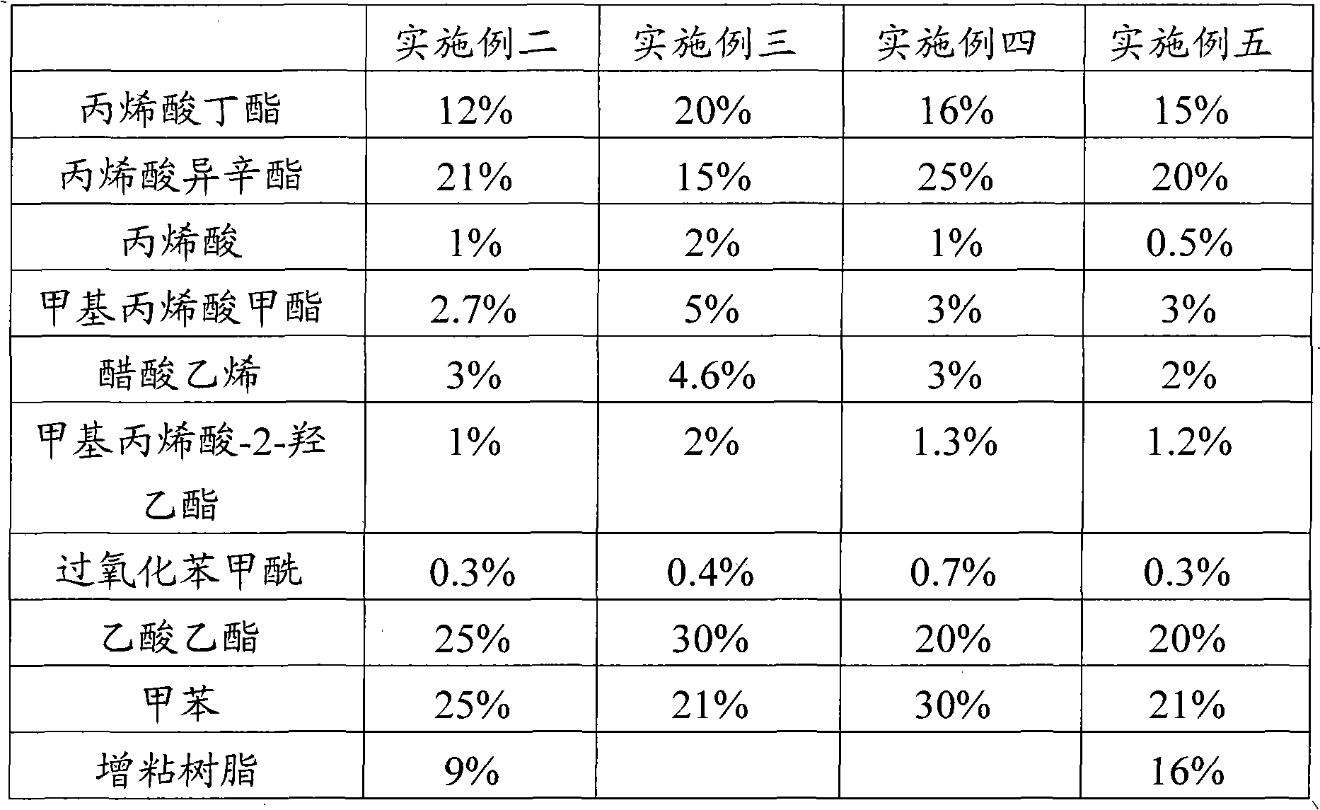 Pressure-sensitive adhesive for PET (Polyester) adhesive tapes and preparation method thereof