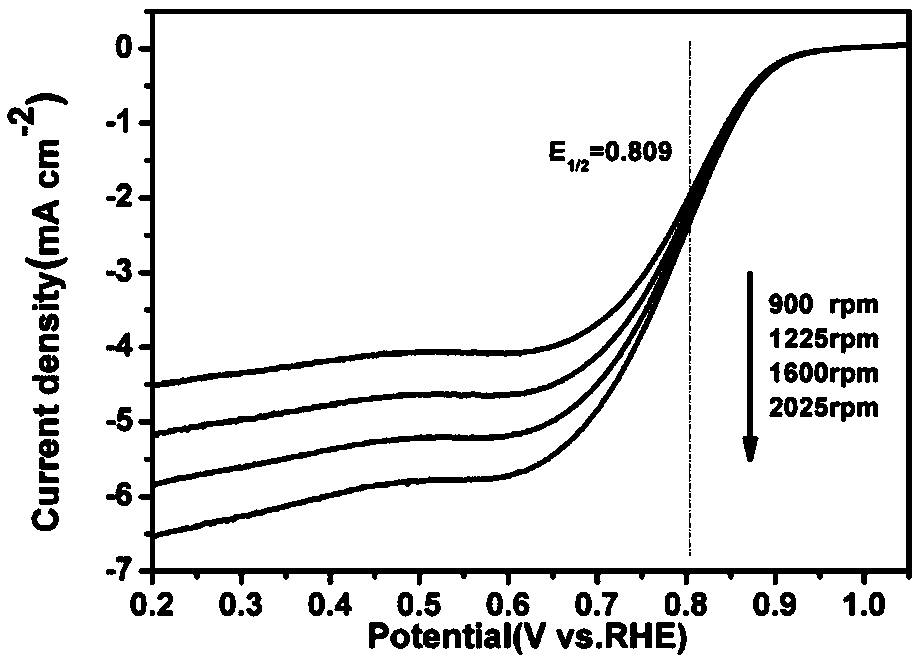 Method for preparing self-doped Fe-N-C oxygen reduction electrocatalyst through animal blood salting-out thermal polymerization