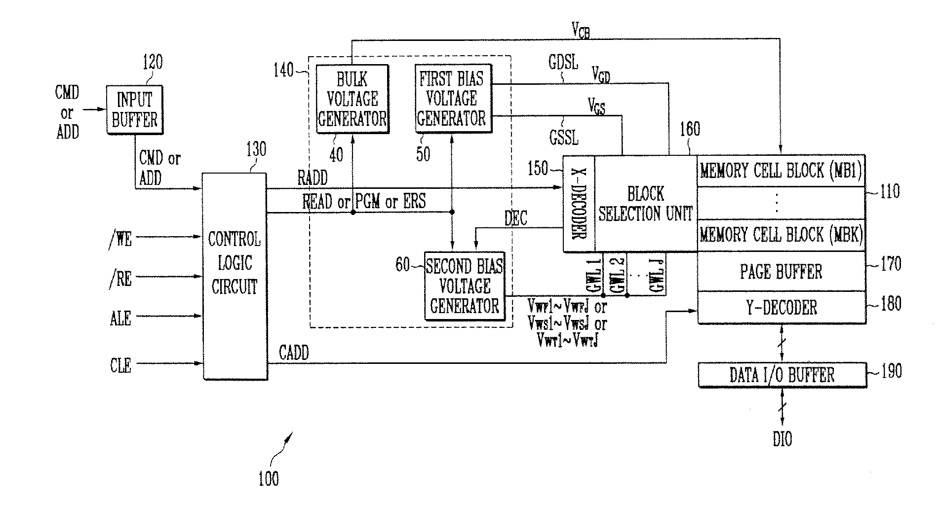 Flash Memory Device with Improved Erase Function and Method for Controlling Erase Operation of the Same