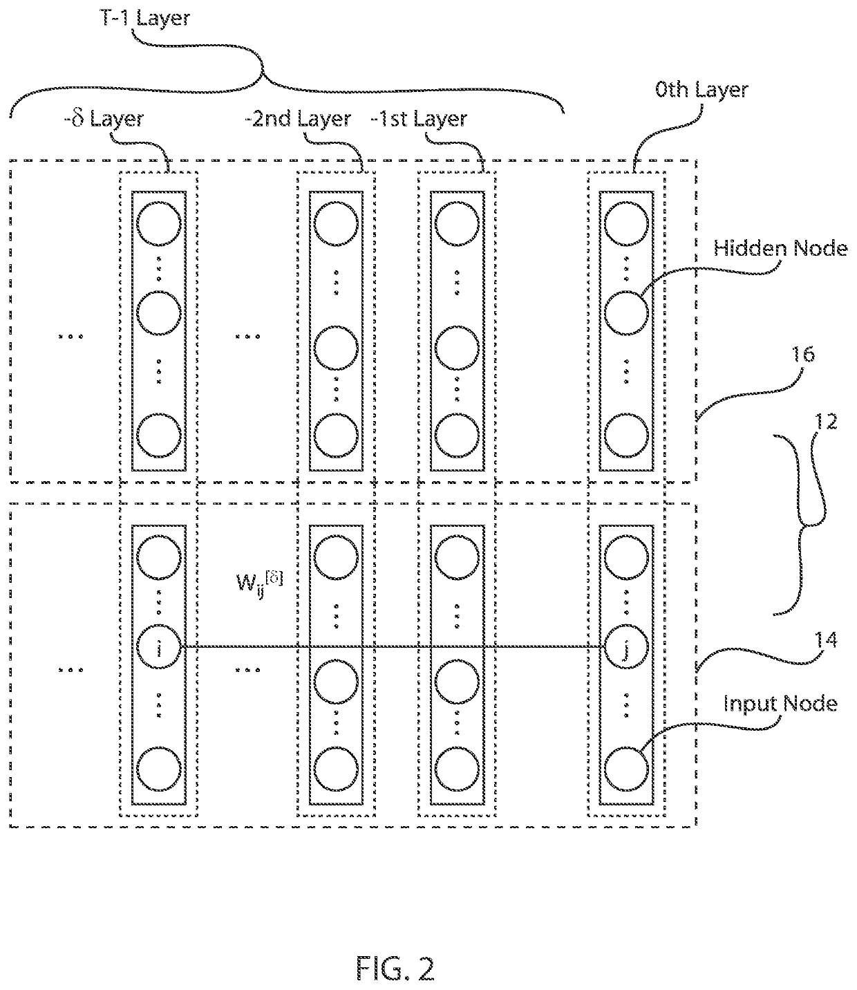 Dynamic Boltzmann machine for estimating time-varying second moment