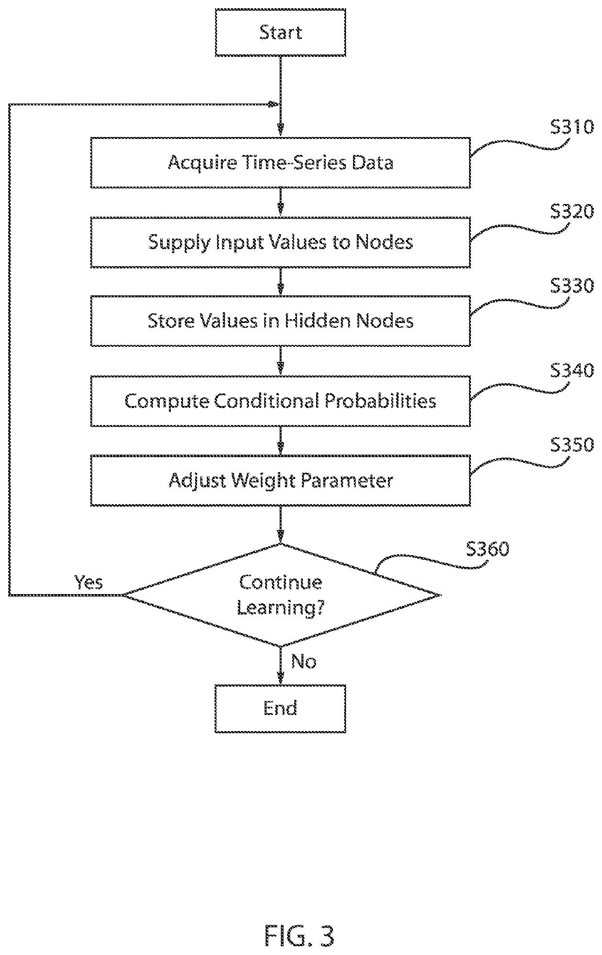 Dynamic Boltzmann machine for estimating time-varying second moment