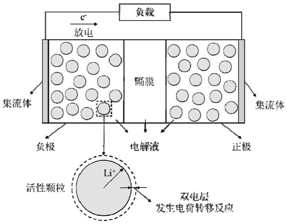 Electrochemical process-based lithium ion battery equivalent model in full SOC range