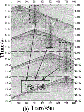 Vibroseis harmonic wave suppressing method based on predictive filtering method and pure phase shifting method