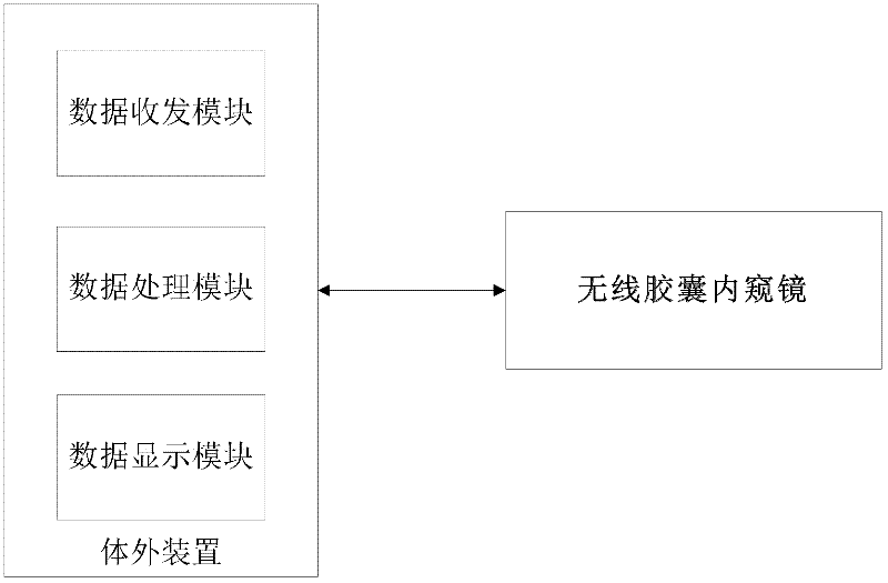 Wireless capsule endoscope with annular lens