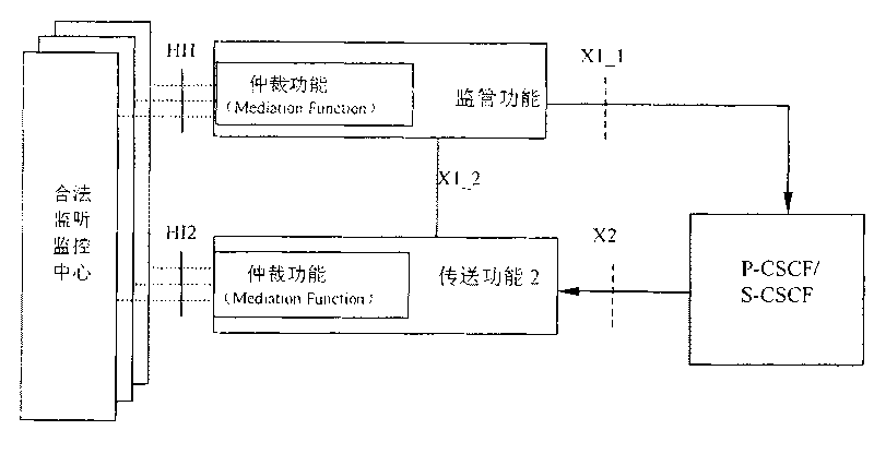 Method and system for realizing end to end media fluid safety