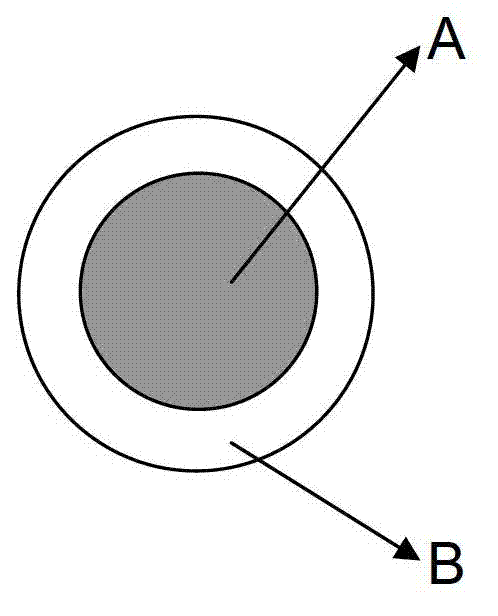 Skin core composite fiber, manufacturing method thereof and fabric