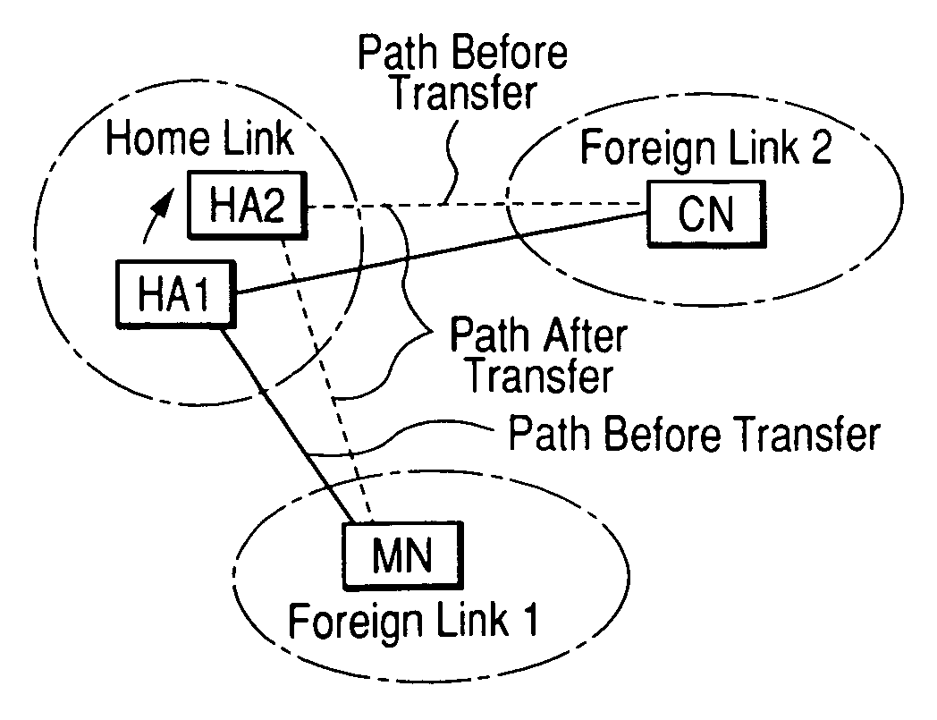 Router unit, server unit and home agent function transfer control method