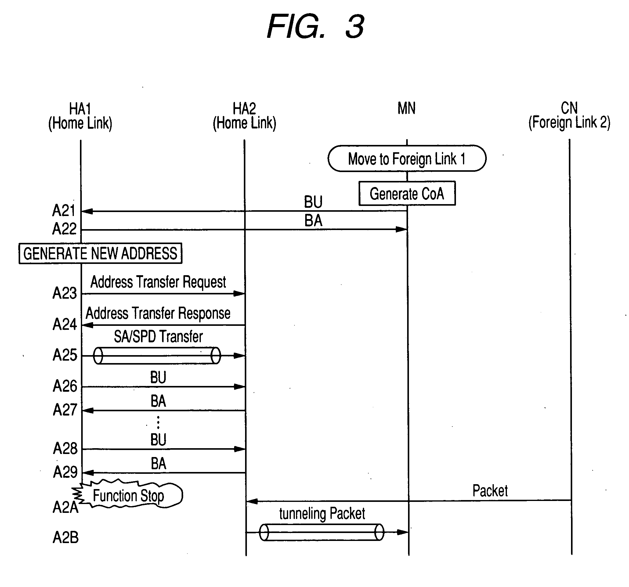 Router unit, server unit and home agent function transfer control method