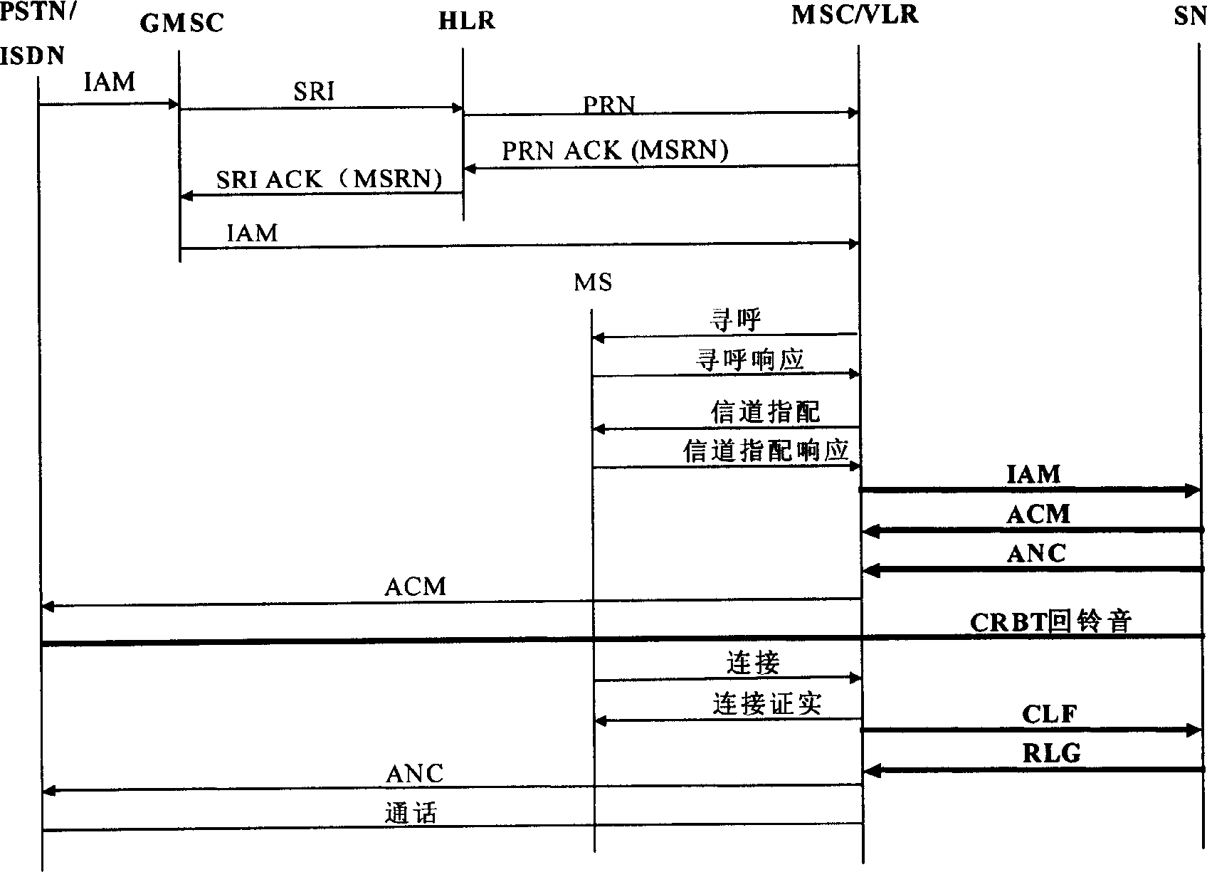 A communication system capable of producing personalized ring back tone and implementing method thereof