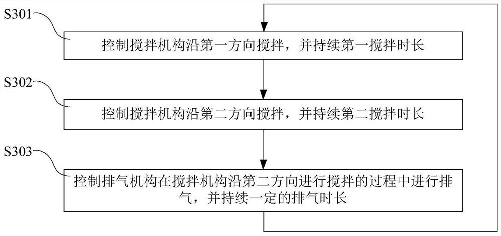 Cooking device, control method thereof and computer readable storage medium