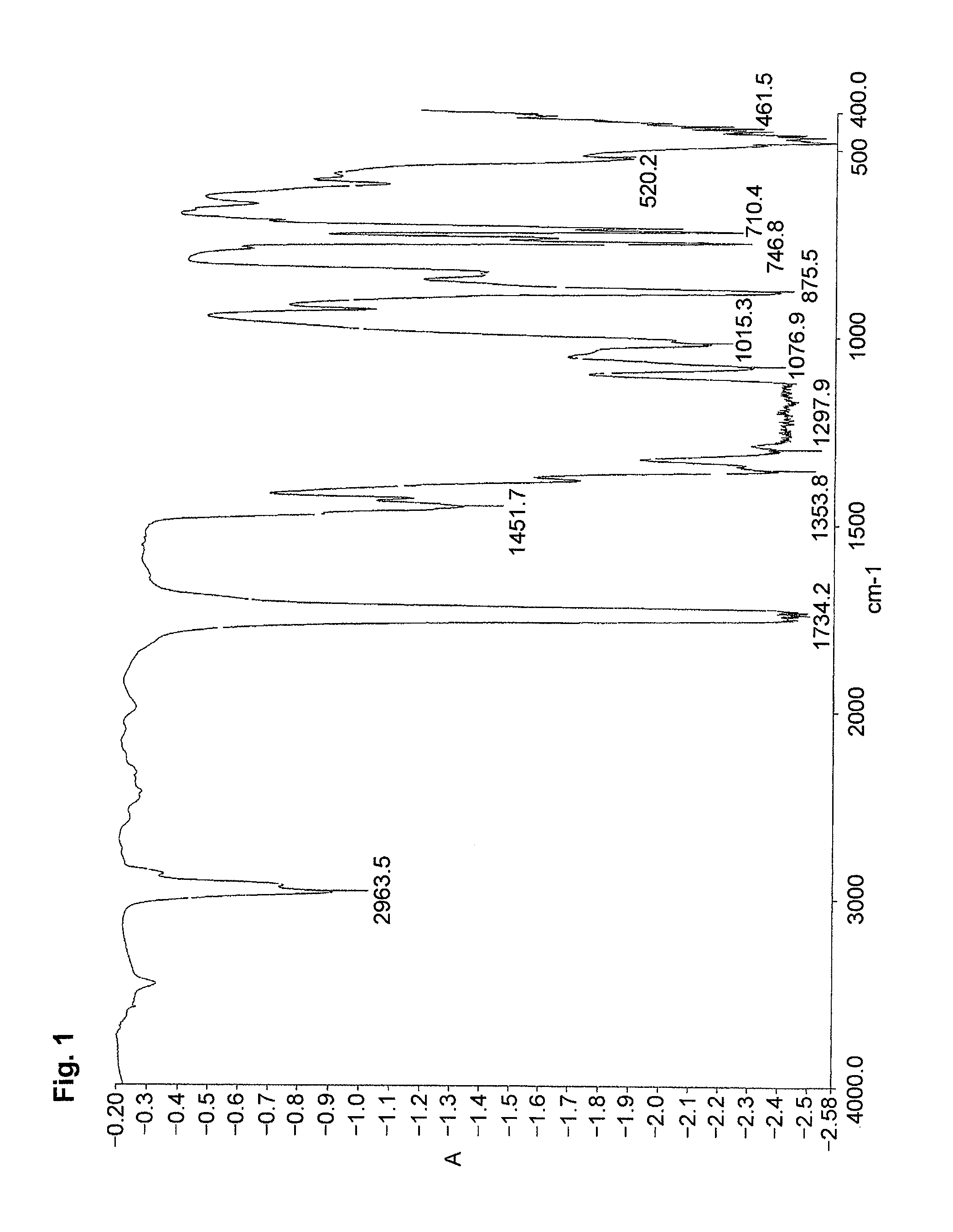 Fluoropolymer having S-sulfate group and water/oil repellent composition containing the polymer