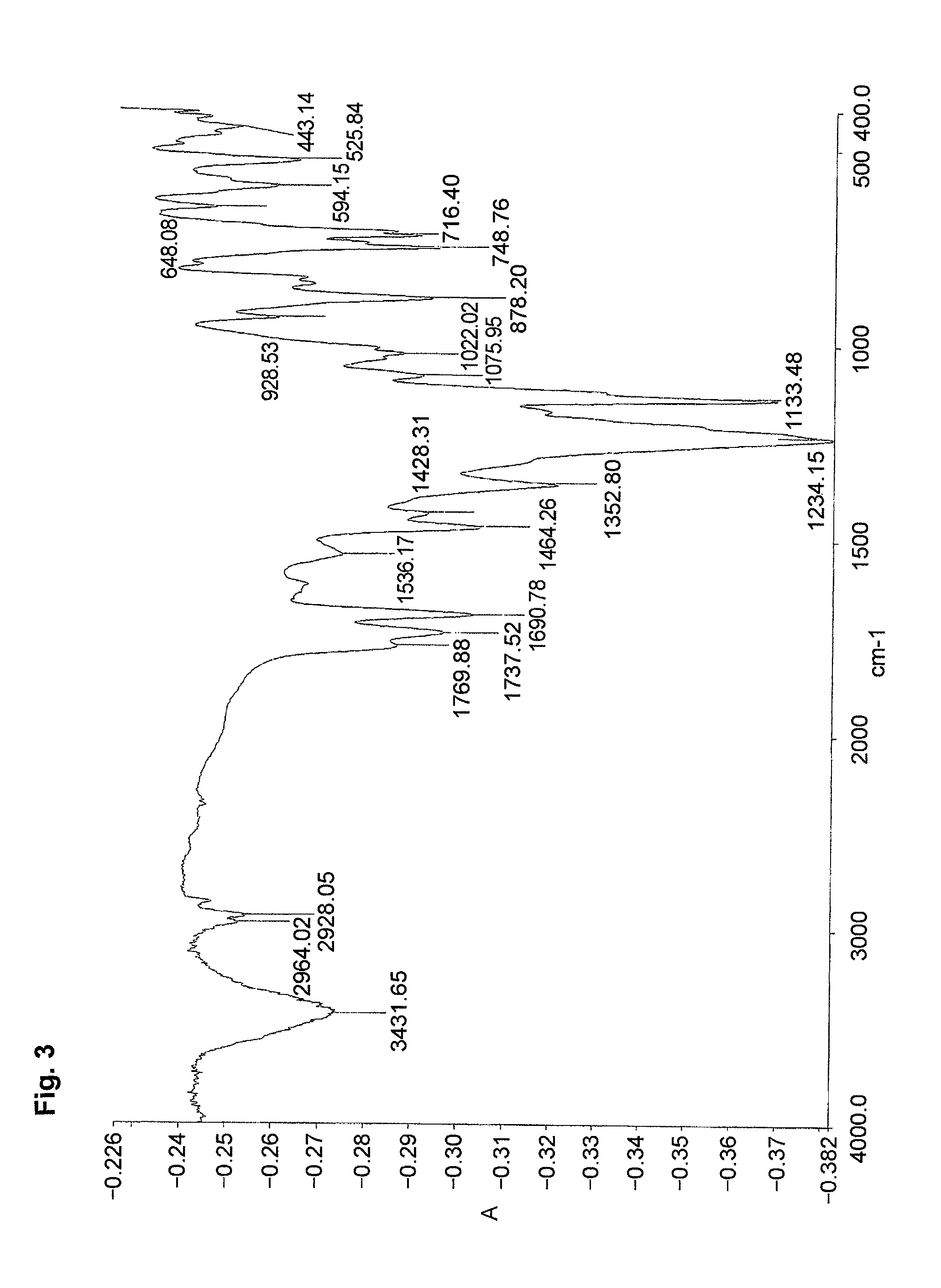 Fluoropolymer having S-sulfate group and water/oil repellent composition containing the polymer